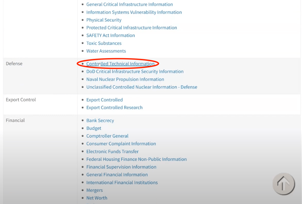 CUI The Complete Guide to Controlled Unclassified Information